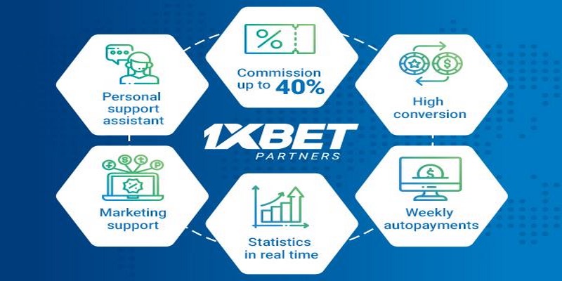 Hướng dẫn đăng ký hồ sơ đại lý 1XBET nhanh